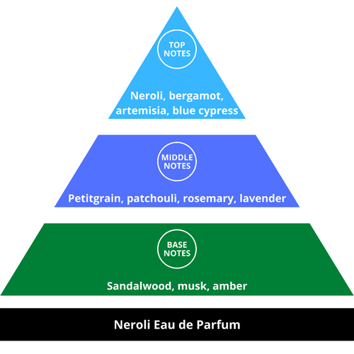 Castle Forbes Neroli Eau de Parfum Fragrance Pyramid