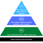 Desert Vetiver Fragrance Pyramid