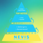 Nevis Fragrance Pyramid