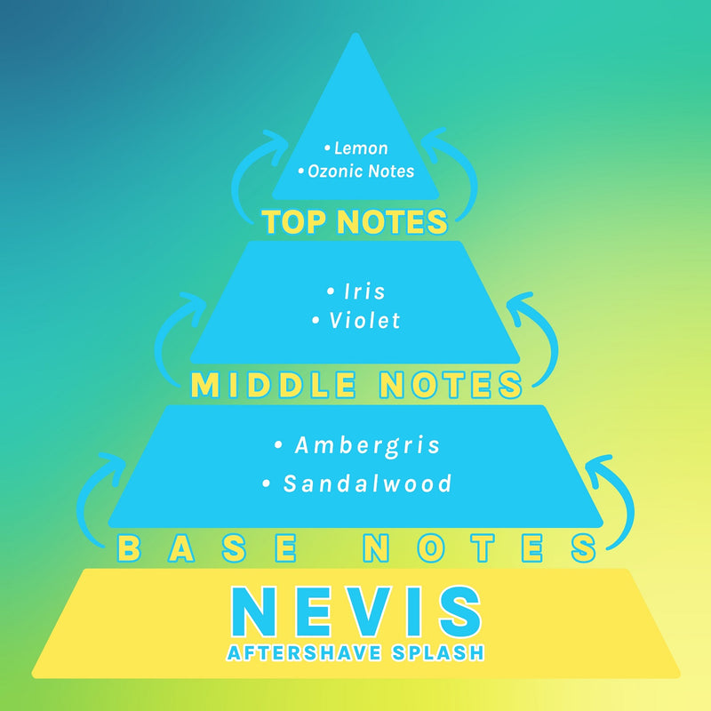 Nevis Fragrance Pyramid