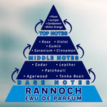 Rannoch Eau de Parfum Fragrance Pyramid